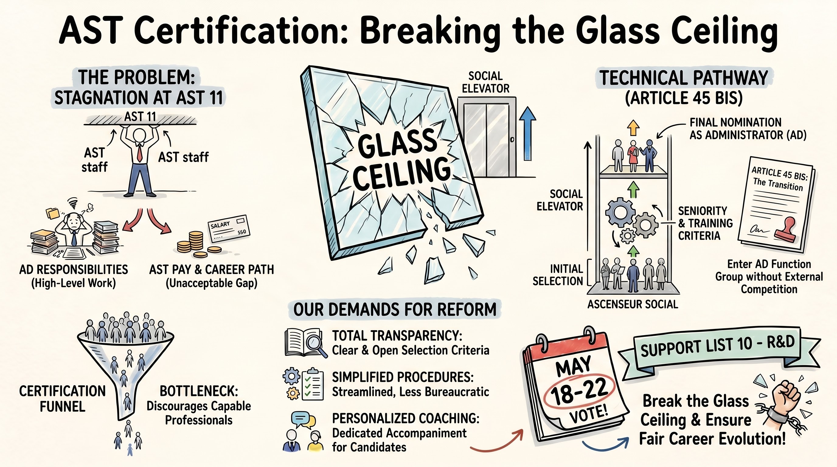 AST Certification: Breaking the Glass Ceiling