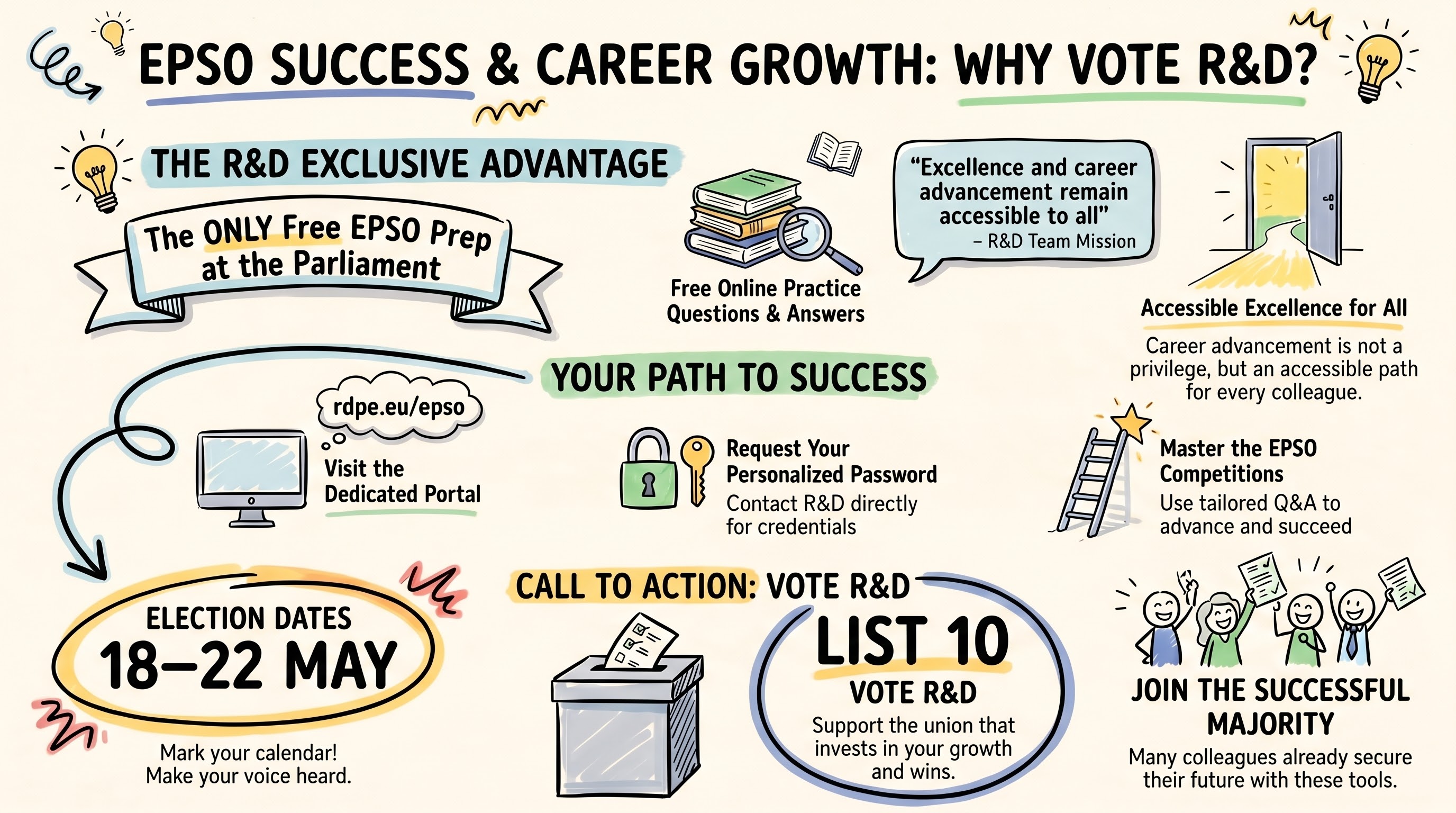 EPSO Success & Career Growth: Why Vote R&D?