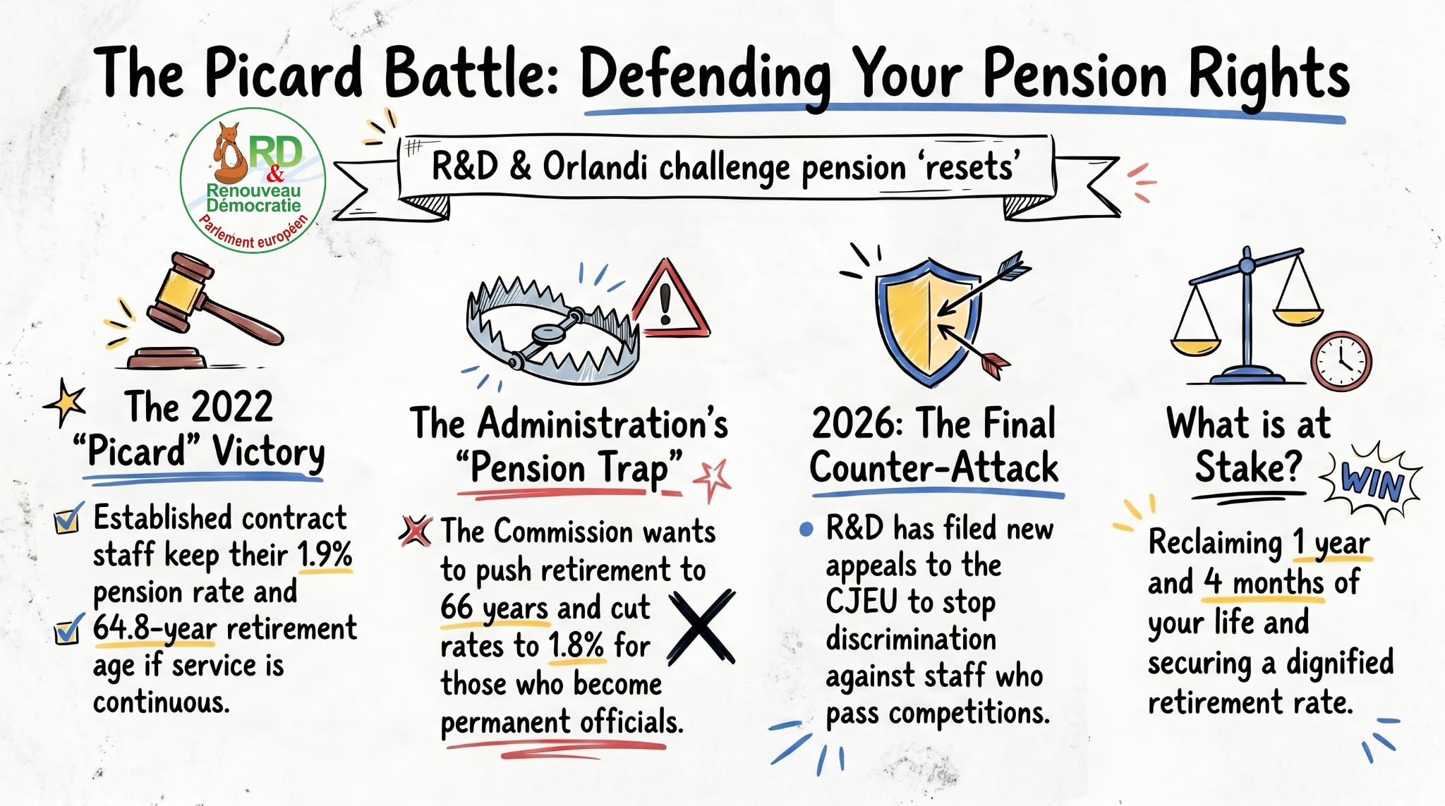 The Picard Battle: Defending Your Pension Rights