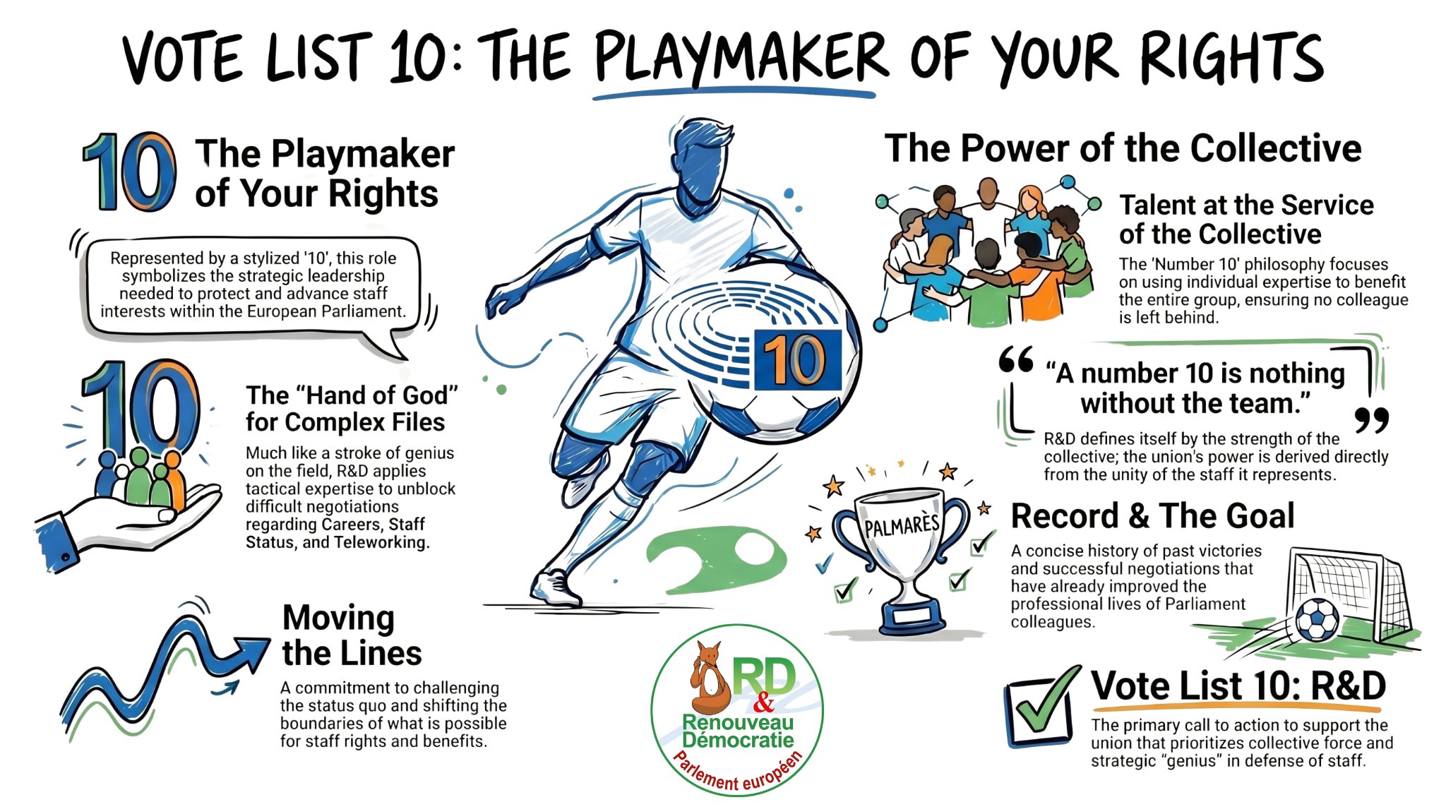 Vote List 10: The Playmaker of Your Rights