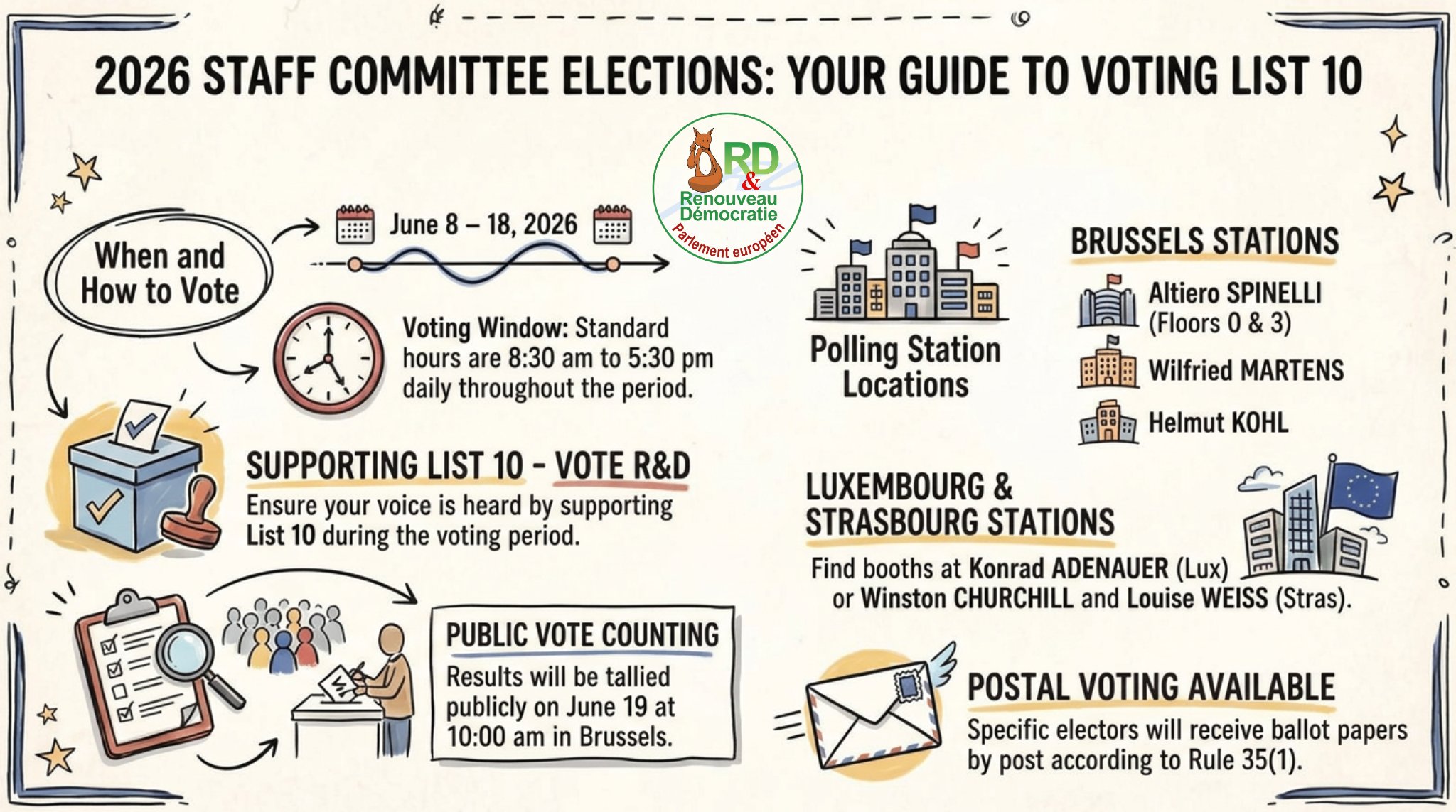 2026 Staff Committee Elections — Vote List 10 R&D